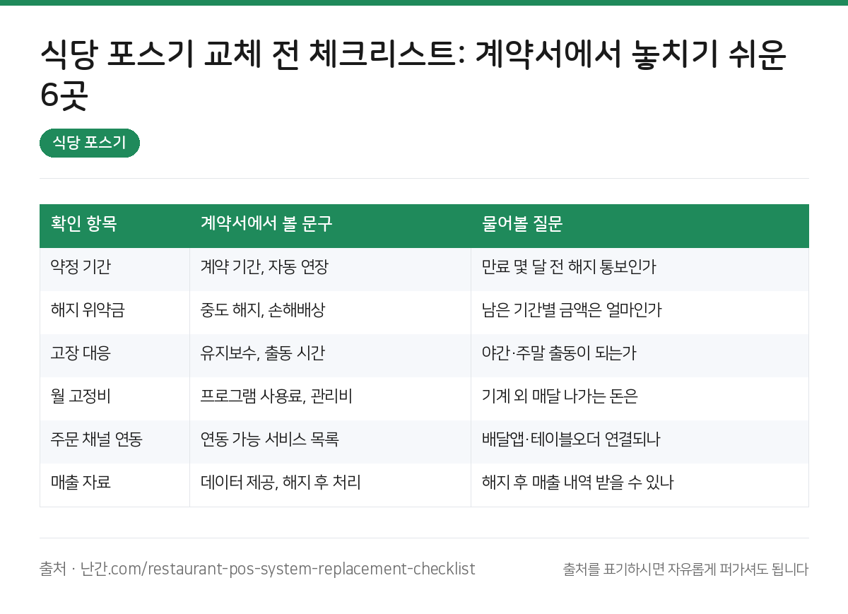 식당 포스기 요약 인포그래픽